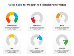 Rating Scale For Measuring Financial Performance Infographic Template