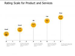 Rating scale for product and services