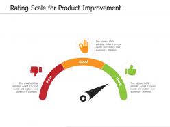 Rating scale for product improvement