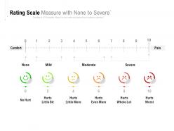 Rating scale measure with none to severe