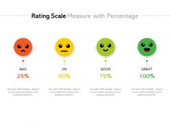 Rating scale measure with percentage