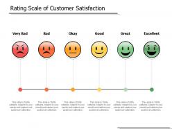 Rating scale of customer satisfaction