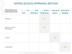 Rating scales appraisal method ppt powerpoint presentation ideas