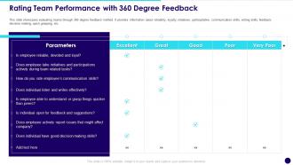 Rating Team Performance With 360 Degree Feedback Developing Effective Team