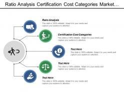 Ratio Analysis Certification Cost Categories Market Cost Analysis
