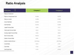 Ratio analysis gross profit ratio return investment ppt powerpoint presentation styles clipart