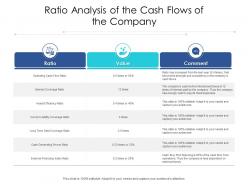 Ratio analysis of the cash flows of the company