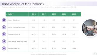 Ratio Analysis Of The Company It Company Report Sample