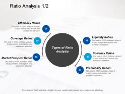 Ratio analysis profitability ratios ppt professional design inspiration