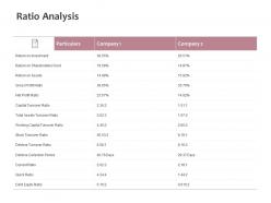 Ratio analysis return on investment current ration ppt powerpoint presentation summary slideshow