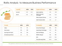 Ratio analysis to measure business performance