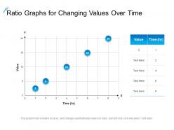 Ratio Graphs For Changing Values Over Time