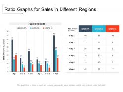 Ratio graphs for sales in different regions