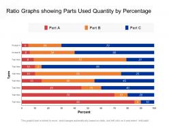 Ratio graphs showing parts used quantity by percentage