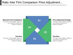 Ratio inter firm comparison price adjustment strategy quality discount