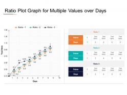 Ratio plot graph for multiple values over days