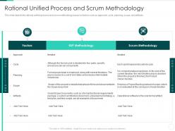 Rational Unified Process And Scrum Methodology Rational Unified Process IT Ppt File Smartart