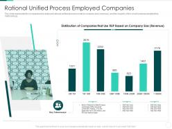 Rational Unified Process Employed Companies Rational Unified Process IT Ppt Model Show