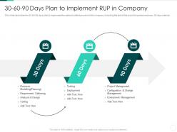 Rational unified process it 30 60 90 days plan to implement rup in company ppt visual