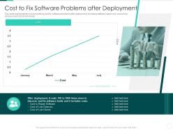 Rational Unified Process IT Cost To Fix Software Problems After Deployment Ppt Summary