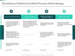 Rational Unified Process IT Disciplines Of Rational Unified Process Methodology Ppt Gallery