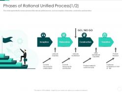 Rational unified process it phases of rational unified process construction ppt pictures