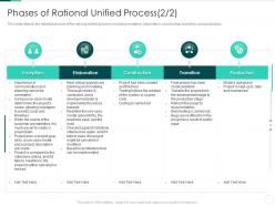 Rational Unified Process IT Phases Of Rational Unified Process Transition Ppt Show