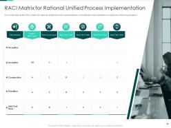Rational unified process it powerpoint presentation slides