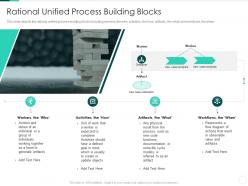 Rational unified process it rational unified process building blocks ppt pictures structure