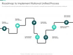 Rational unified process it roadmap to implement rational unified process ppt file