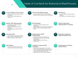 Rational Unified Process IT Table Of Contents For Rational Unified Process Ppt File Grid