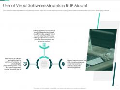 Rational Unified Process IT Use Of Visual Software Models In RUP Model Ppt Aids