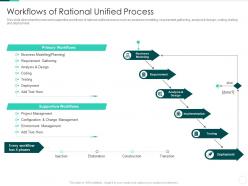 Rational unified process it workflows of rational unified process ppt professional tips