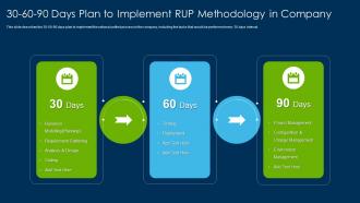 Rational Unified Process Methodology 30 60 90 Days Plan To Implement Rup Methodology Company
