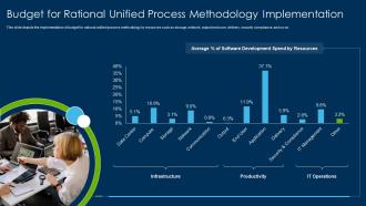 Rational Unified Process Methodology Budget Rational Unified Process Methodology Implementation