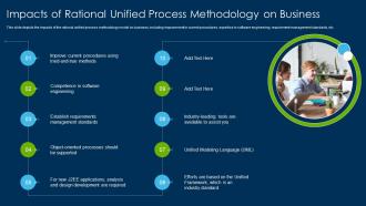 Rational Unified Process Methodology Impacts Of Rational Unified Process Methodology On Business