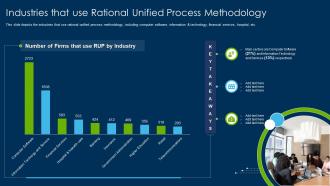 Rational Unified Process Methodology Industries That Use Rational Unified Process Methodology