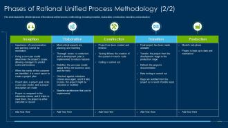 Rational Unified Process Methodology Phases Of Rational Unified Process Methodology