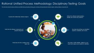 Rational Unified Process Methodology Process Methodology Disciplinary Testing Goals