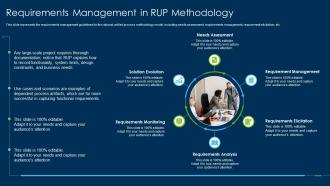 Rational Unified Process Methodology Requirements Management In Rup Methodology