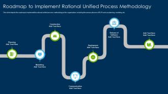 Rational Unified Process Methodology Roadmap Implement Rational Unified Process Methodology