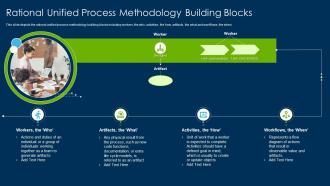 Rational Unified Process Methodology Unified Process Methodology Building Blocks