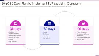 Rational Unified Process Model 30 60 90 Days Plan To Implement Rup Model In Company