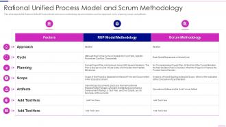 Rational Unified Process Model And Scrum Methodology Rational Unified Process Model