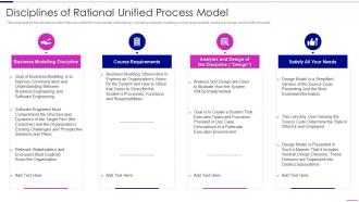 Rational Unified Process Model Disciplines Of Rational Unified Process Model