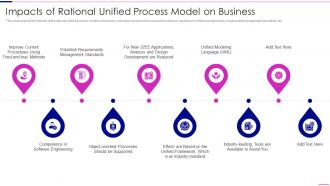Rational Unified Process Model Impacts Of Rational Unified Process Model On Business
