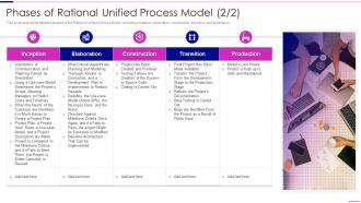 Rational Unified Process Model Phases Of Rational Unified Process Model