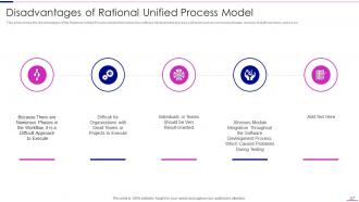 Rational Unified Process Model Powerpoint Presentation Slides