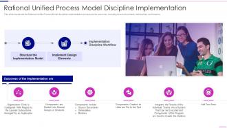 Rational Unified Process Model Process Model Discipline Implementation