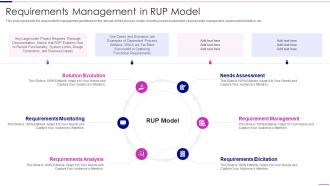 Rational Unified Process Model Requirements Management In Rup Model
